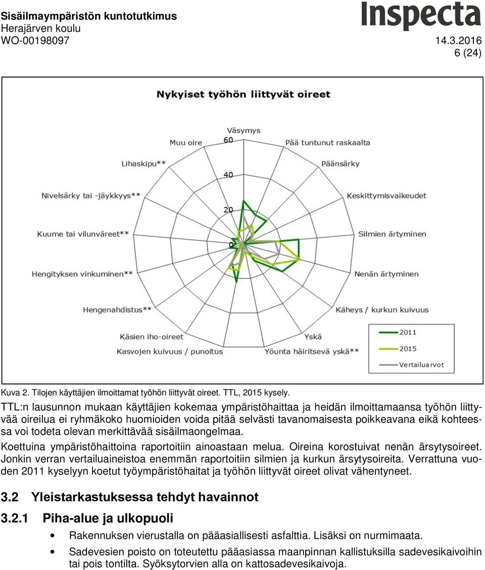 voi todeta olevan merkittävää sisäilmaongelmaa. Koettuina ympäristöhaittoina raportoitiin ainoastaan melua. Oireina korostuivat nenän ärsytysoireet.