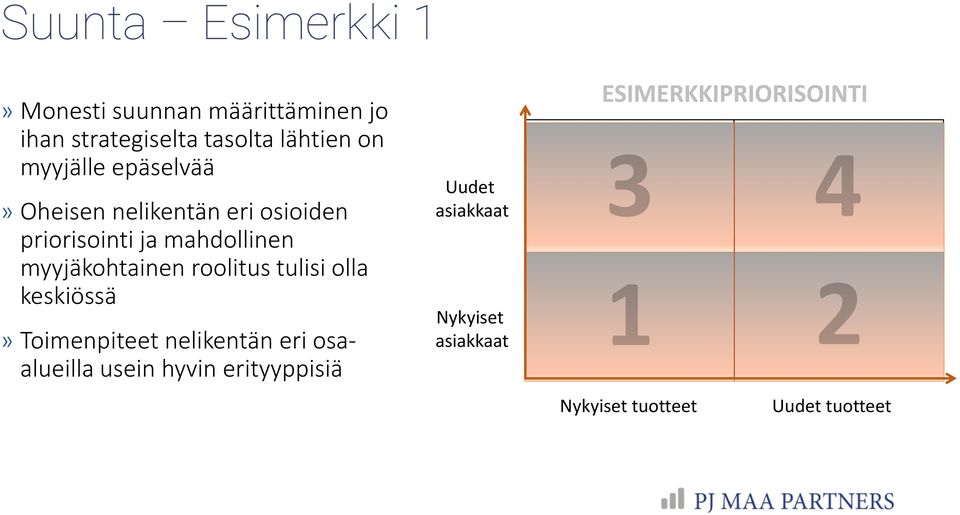 myyjäkohtainen roolitus tulisi olla keskiössä Toimenpiteet nelikentän eri osaalueilla