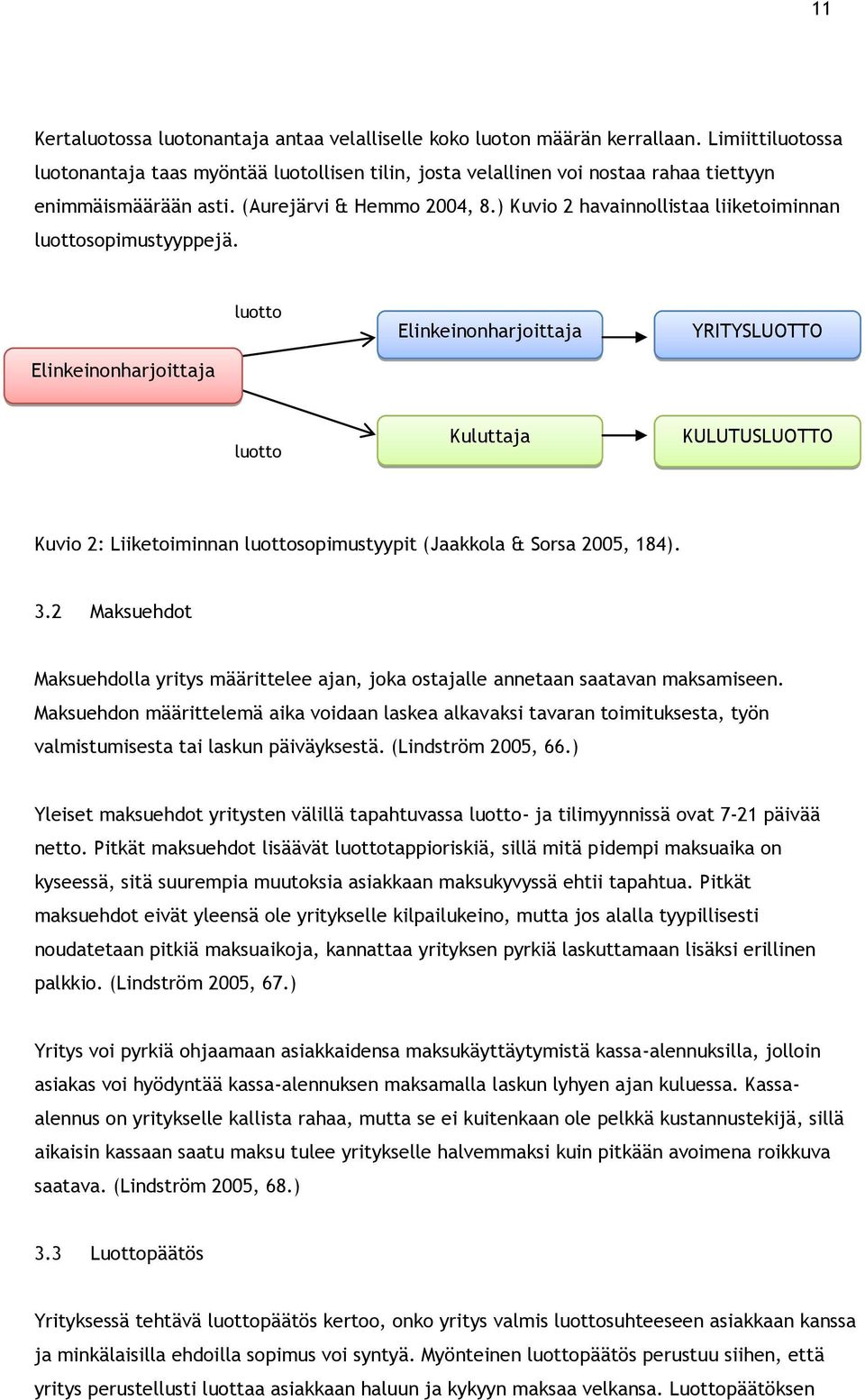 ) Kuvio 2 havainnollistaa liiketoiminnan luottosopimustyyppejä.