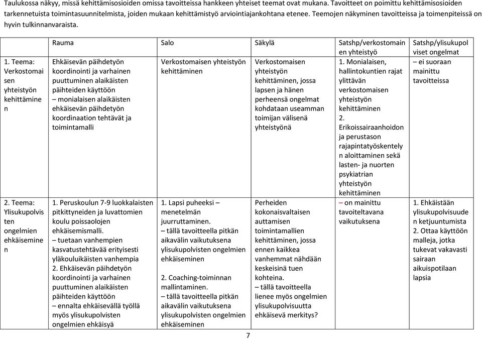 Teemojen näkyminen tavoitteissa ja toimenpiteissä on hyvin tulkinnanvaraista. 1. Teema: Verkostomai sen yhteistyön kehittämine n 2.