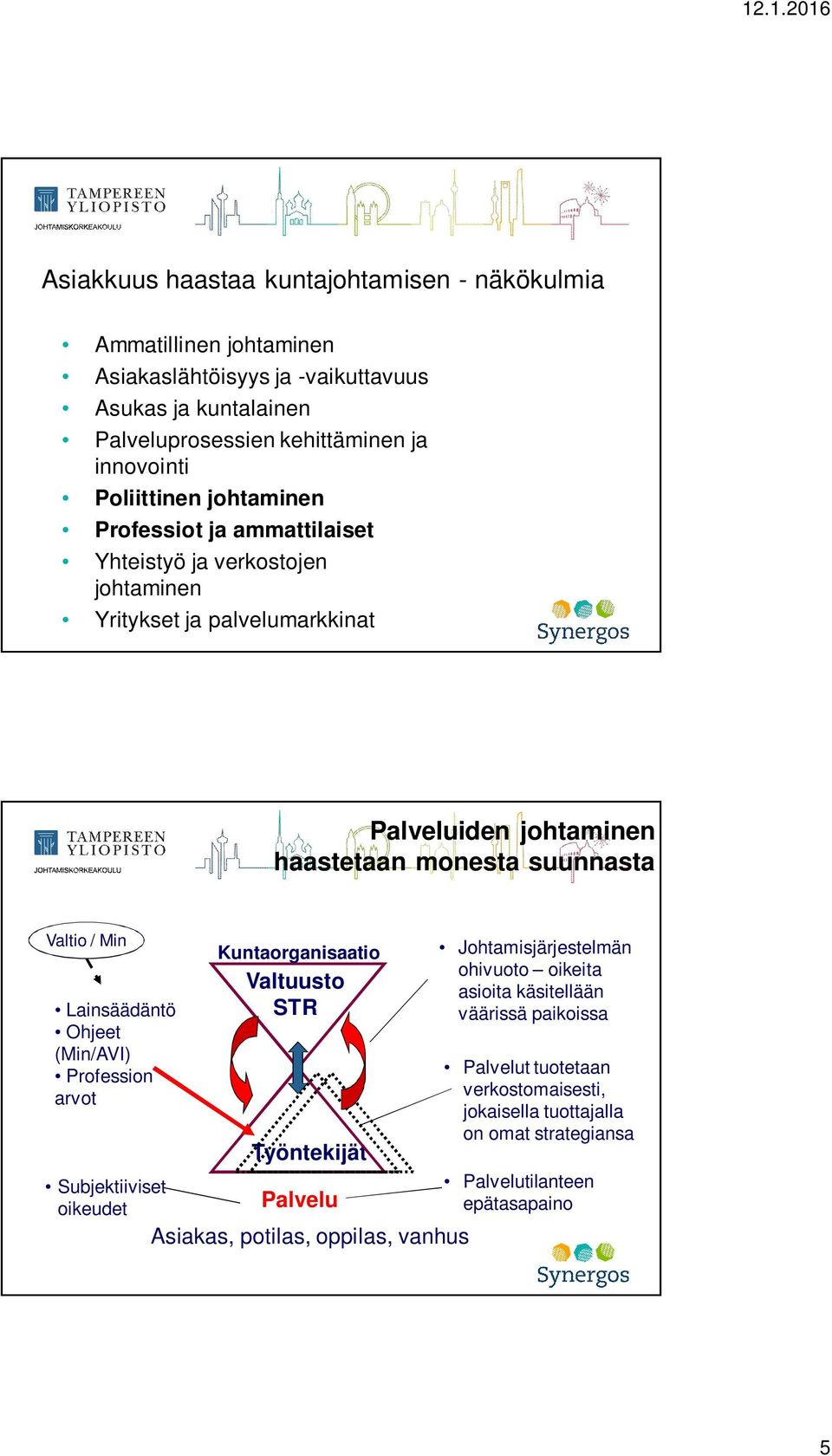 / Min Lainsäädäntö Ohjeet (Min/AVI) Profession arvot Subjektiiviset oikeudet Kuntaorganisaatio Valtuusto STR Työntekijät Palvelu Asiakas, potilas, oppilas, vanhus