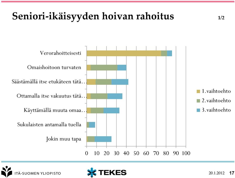Käyttämällä muuta omaa 1.vaihtoehto 2.vaihtoehto 3.