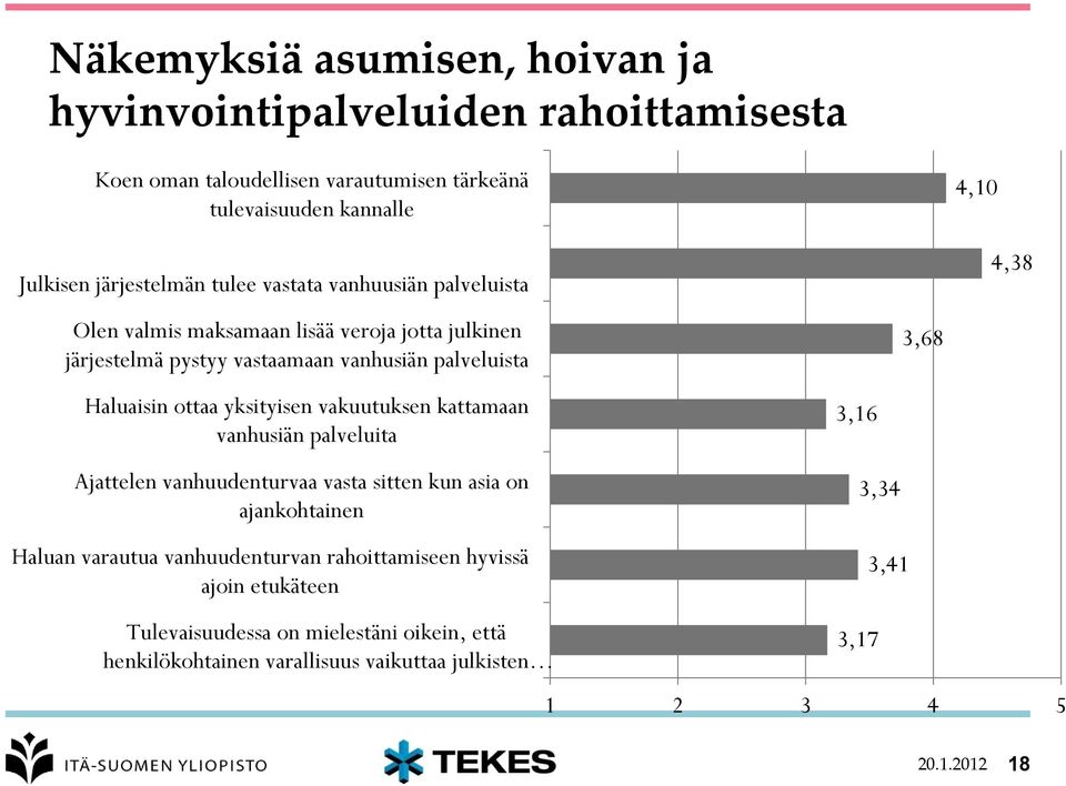 ottaa yksityisen vakuutuksen kattamaan vanhusiän palveluita Ajattelen vanhuudenturvaa vasta sitten kun asia on ajankohtainen Haluan varautua vanhuudenturvan