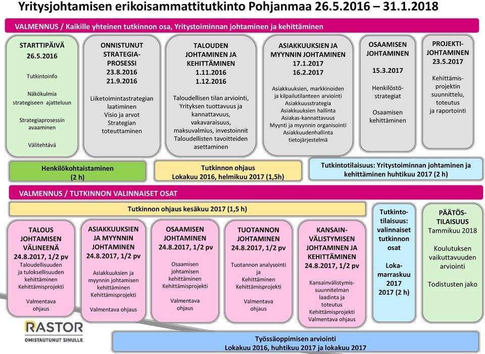 2016 Taloudellisen tilan arviointi, Yrityksen tuottavuus ja kannattavuus, vakavaraisuus, maksuvalmius, investoinnit Taloudellisten tavoitteiden asettaminen ASIAKKUUKSIEN JA MYYNNIN JOHTAMINEN 17.1.2017 16.