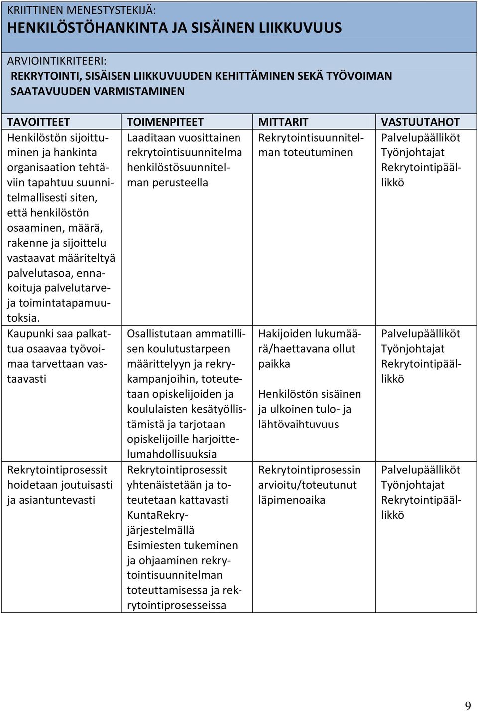 määriteltyä palvelutasoa, ennakoituja palvelutarveja toimintatapamuutoksia.