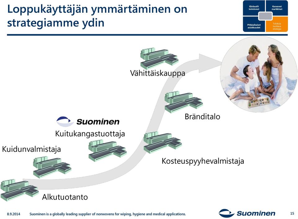 Kuitukangastuottaja Bränditalo Kuidunvalmistaja Kosteuspyyhevalmistaja Alkutuotanto 8.9.