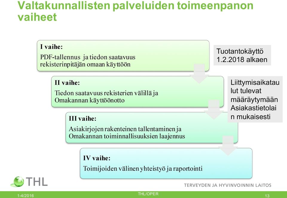 rakenteinen tallentaminen ja Omakannan toiminnallisuuksien laajennus Tuotantokäyttö 1.2.