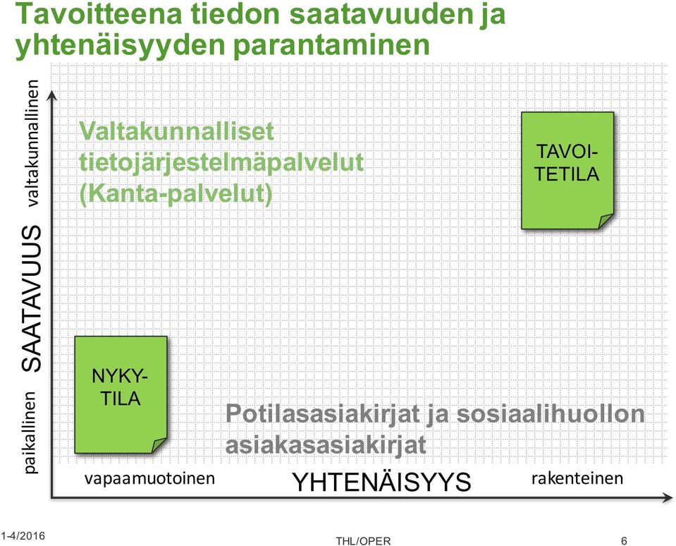 tietojärjestelmäpalvelut (Kanta-palvelut) NYKY- TILA vapaamuotoinen