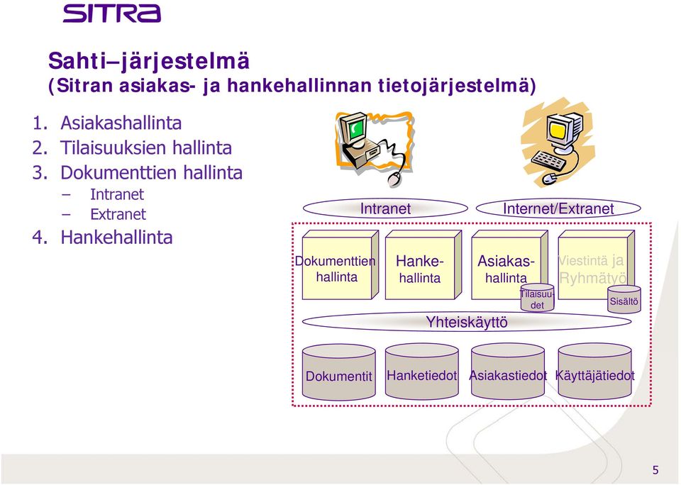 Dokumenttien hallinta Intranet Extranet Intranet Internet/Extranet 4.