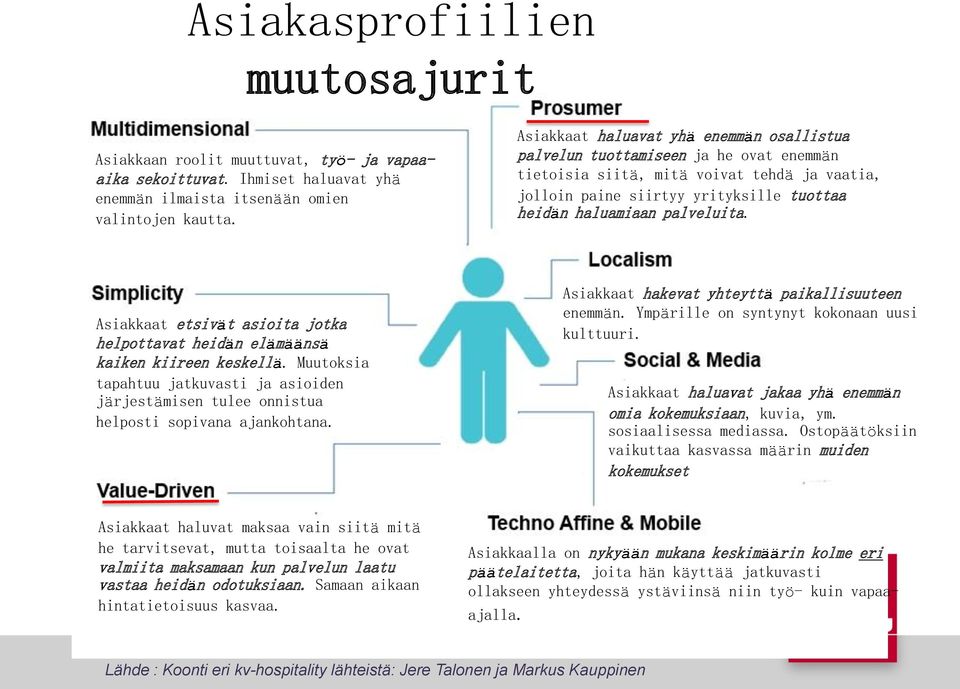 Asiakkaat etsivät asioita jotka helpottavat heidän elämäänsä kaiken kiireen keskellä. Muutoksia tapahtuu jatkuvasti ja asioiden järjestämisen tulee onnistua helposti sopivana ajankohtana.