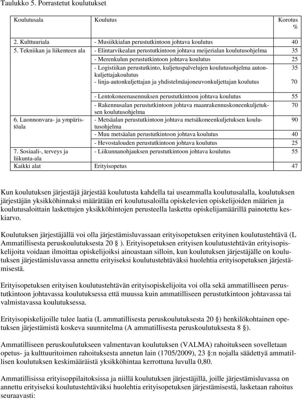 koulutusohjelma autonkuljettajakoulutus - linja-autonkuljettajan ja yhdistelmäajoneuvonkuljettajan koulutus 35 70 - Lentokoneenasennuksen perustutkintoon johtava koulutus 55 - Rakennusalan