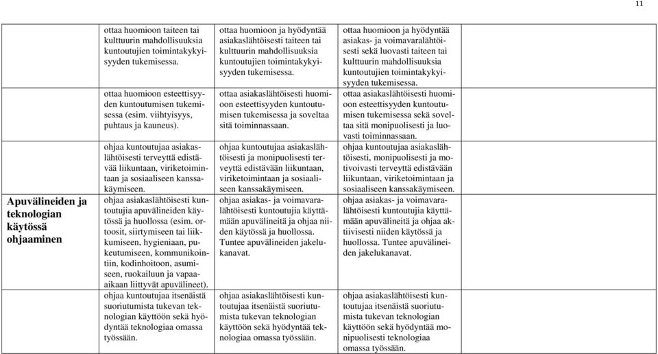 ohjaa kuntoutujaa asiakaslähtöisesti terveyttä edistävää liikuntaan, viriketoimintaan ja sosiaaliseen kanssakäymiseen. ohjaa asiakaslähtöisesti kuntoutujia apuvälineiden käytössä ja huollossa (esim.