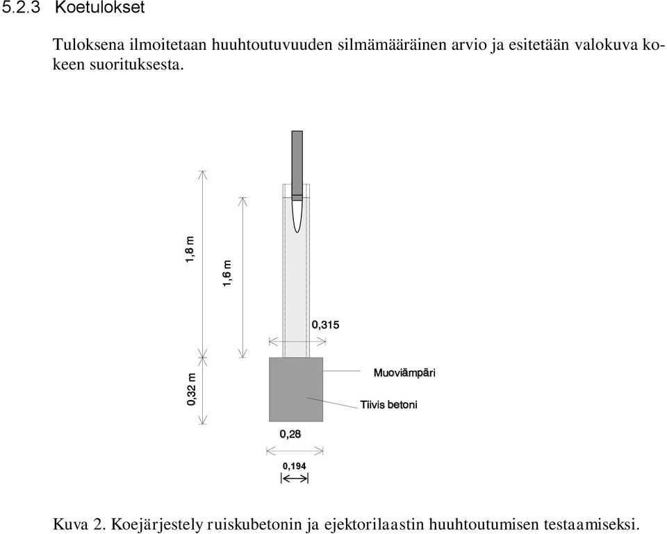 valokuva kokeen suorituksesta. 0,194 Kuva 2.