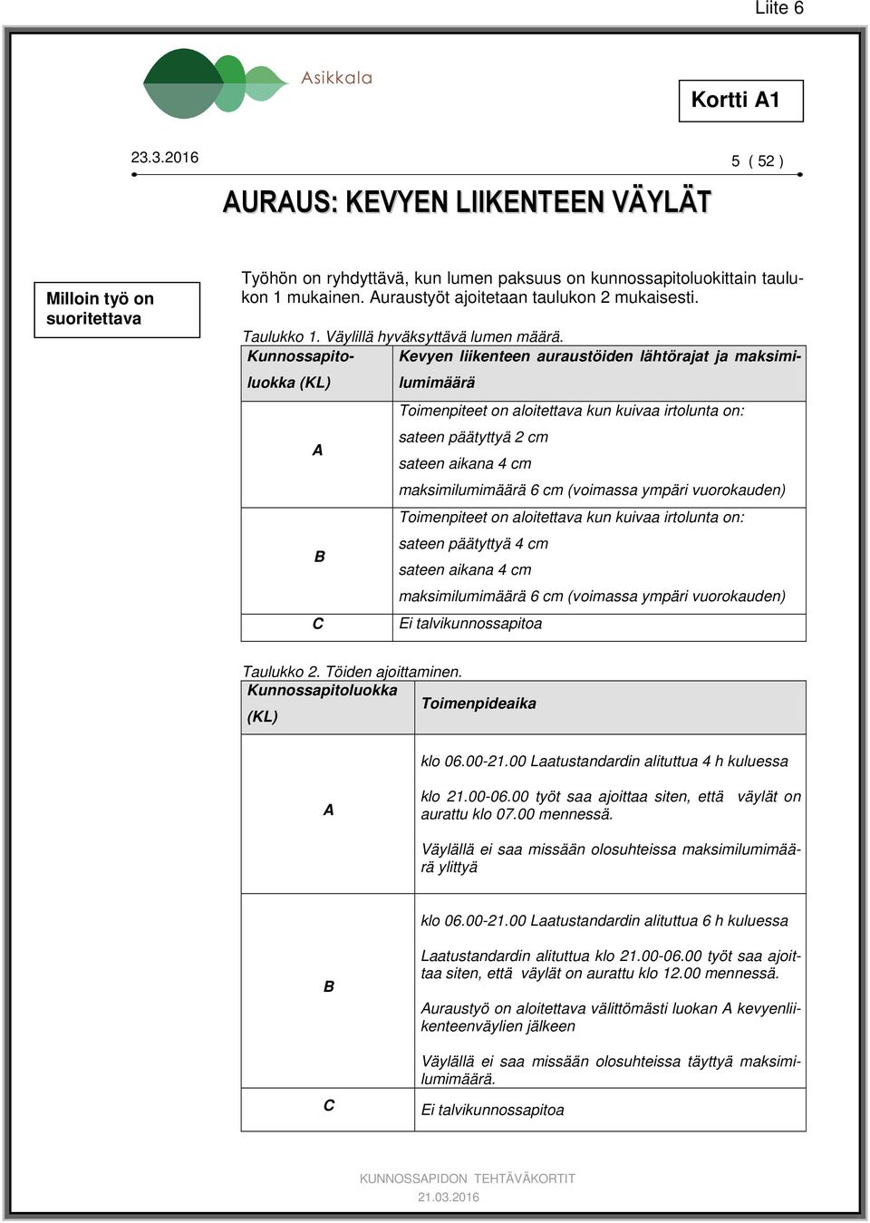 Kunnossapito- Kevyen liikenteen auraustöiden lähtörajat ja maksimi- luokka (KL) A B C lumimäärä Toimenpiteet on aloitettava kun kuivaa irtolunta on: sateen päätyttyä 2 cm sateen aikana 4 cm