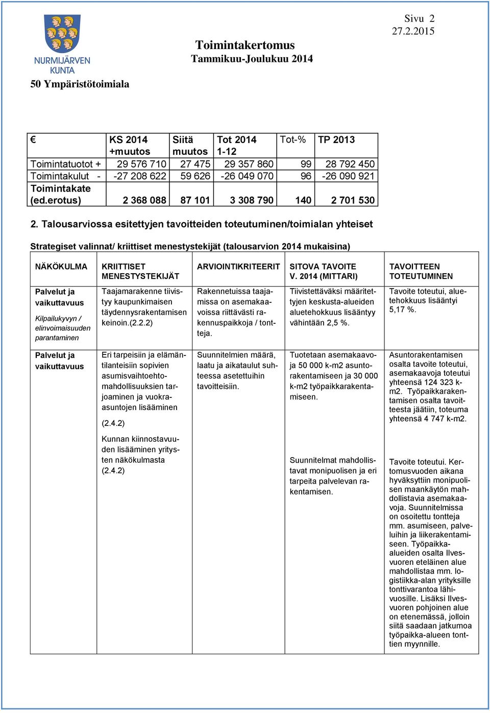 Talousarviossa esitettyjen tavoitteiden toteutuminen/toimialan yhteiset Strategiset valinnat/ kriittiset menestystekijät (talousarvion 2014 mukaisina) NÄKÖKULMA KRIITTISET MENESTYSTEKIJÄT