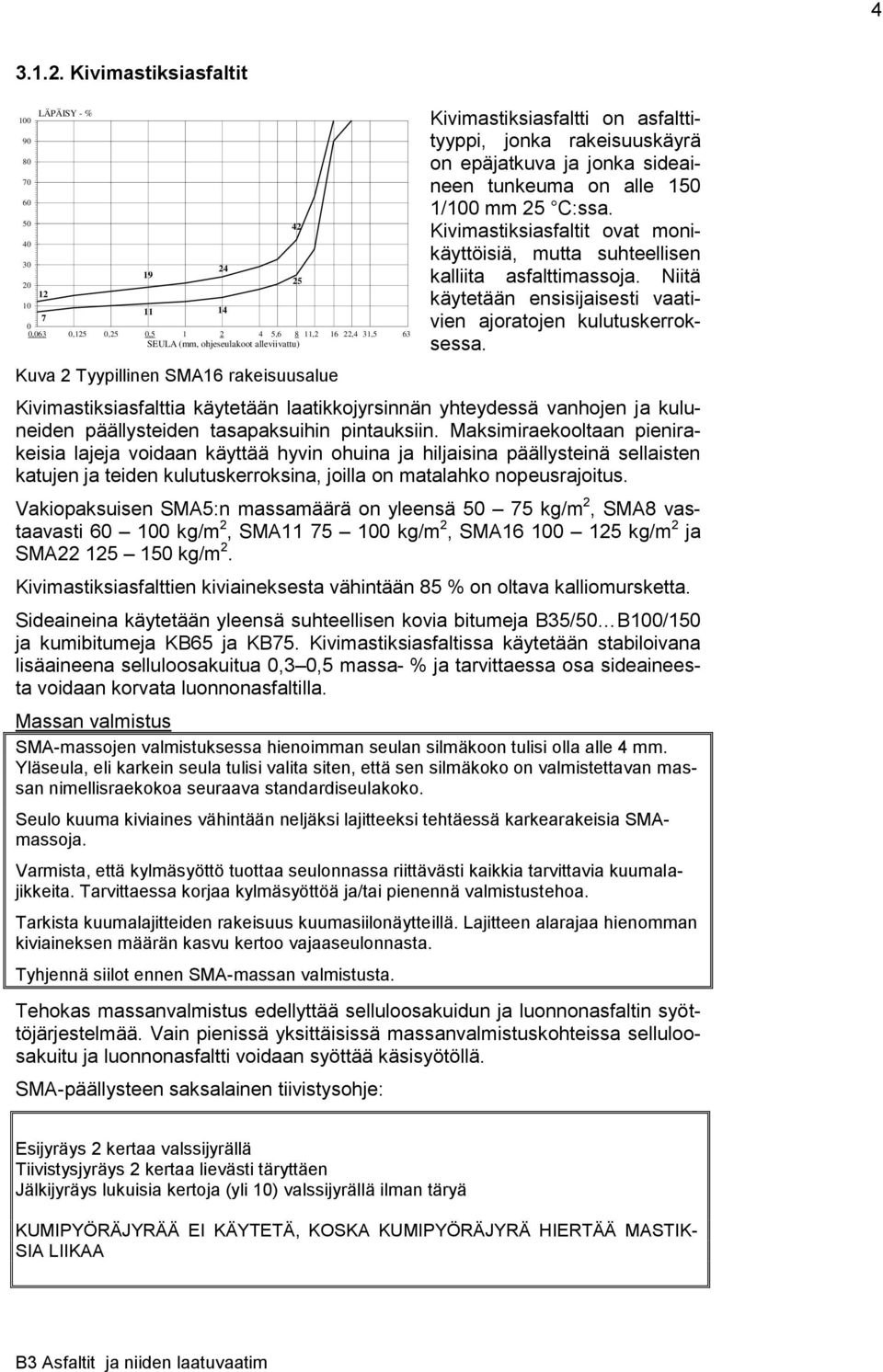 rakeisuusalue Kivimastiksiasfaltti on asfalttityyppi, jonka rakeisuuskäyrä on epäjatkuva ja jonka sideaineen tunkeuma on alle 150 1/0 mm 25 C:ssa.