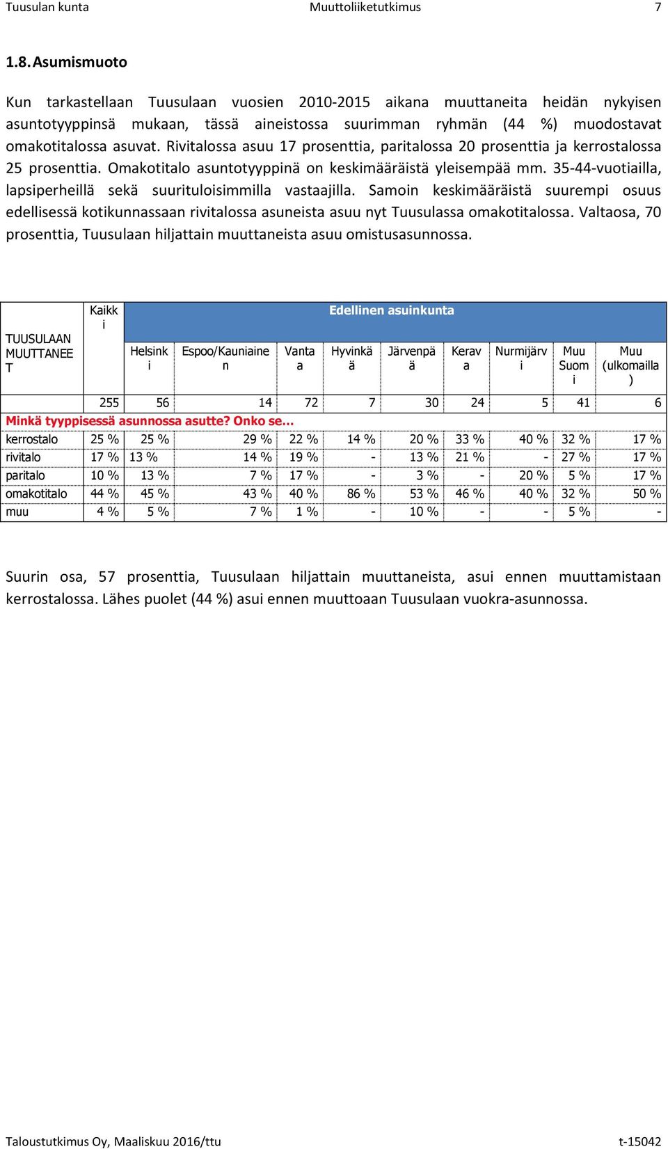 Rivitalossa asuu 17 prosenttia, paritalossa 20 prosenttia ja kerrostalossa 25 prosenttia. Omakotitalo asuntotyyppinä on keskimääräistä yleisempää mm.