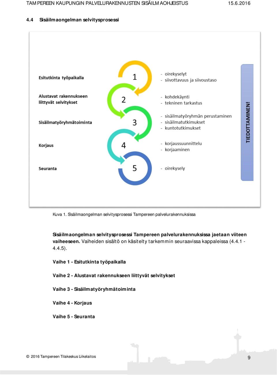 palvelurakennuksissa jaetaan viiteen vaiheeseen. Vaiheiden sisältö on käsitelty tarkemmin seuraavissa kappaleissa (4.4.1-4.