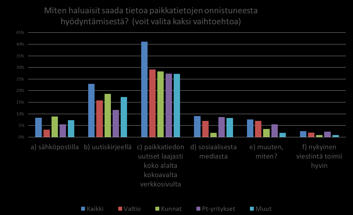 Miten