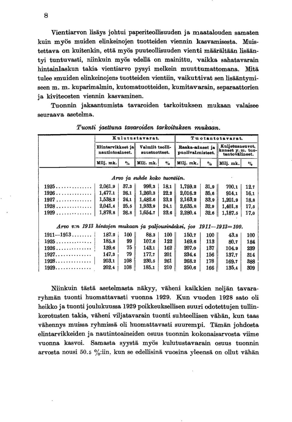 Mtä tulee»muden elnkenojen» tuotteden ventn, vakuttvat sen lsääntymseen m. D. kuparmalmn, kutomatuotteden, kumtavaran, separaattoren ja kvteosten vennn kasvamnen.