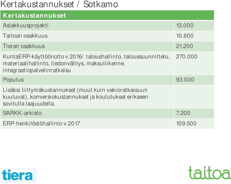 2016/ taloushallinto, taloussuunnittelu, materiaalihallinto, tiedonvälitys, maksuliikenne, integraatiopalvelinratkaisu