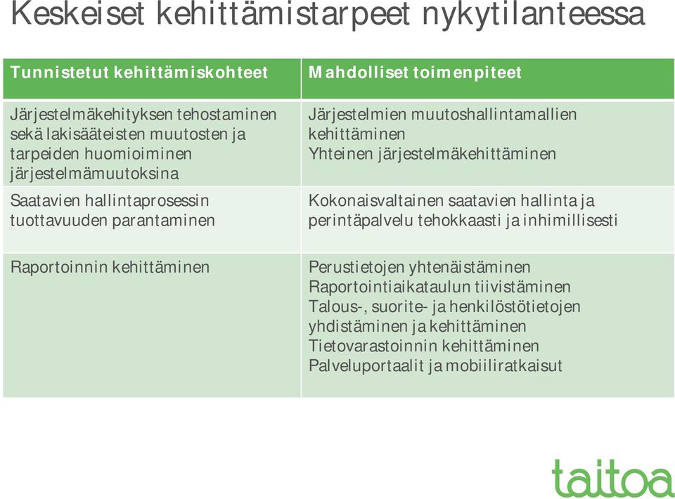 kehittäminen Yhteinen järjestelmäkehittäminen Kokonaisvaltainen saatavien hallinta ja perintäpalvelu tehokkaasti ja inhimillisesti Perustietojen yhtenäistäminen