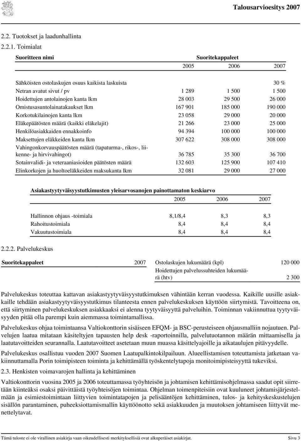 Omistusasuntolainatakaukset lkm 167 901 185 000 190 000 Korkotukilainojen kanta lkm 23 058 29 000 20 000 Eläkepäätösten määrä (kaikki eläkelajit) 21 266 23 000 25 000 Henkilöasiakkaiden ennakkoinfo