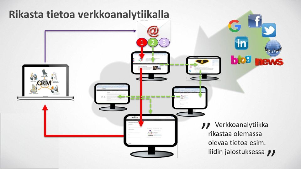 Verkkoanalytiikka rikastaa