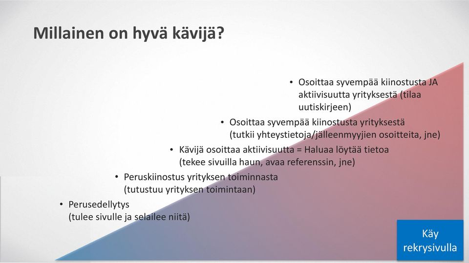 kiinostusta yrityksestä (tutkii yhteystietoja/jälleenmyyjien osoitteita, jne) Kävijä osoittaa aktiivisuutta