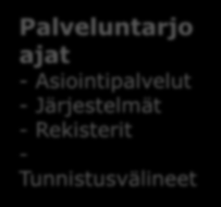 Tunnistaminen Suomi.fi-palvelukokonaisuus KAPA https://beta.suomi.fi/fi/ Palveluntarjo ajat - Asiointipalvelut - Järjestelmät - Rekisterit - Tunnistusvälineet suomi.fi, yrityssuomi.