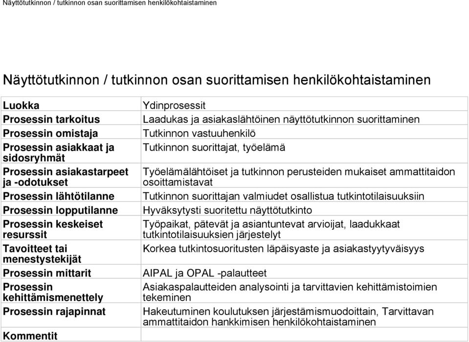 ja asiakaslähtöinen näyttötutkinnon suorittaminen Tutkinnon vastuuhenkilö Tutkinnon suorittajat, työelämä Työelämälähtöiset ja tutkinnon perusteiden mukaiset ammattitaidon osoittamistavat Tutkinnon