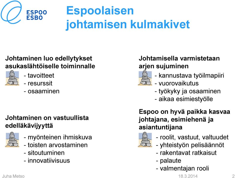 edelläkävijyyttä - myönteinen ihmiskuva - toisten arvostaminen - sitoutuminen - innovatiivisuus Espoo on hyvä paikka kasvaa johtajana,