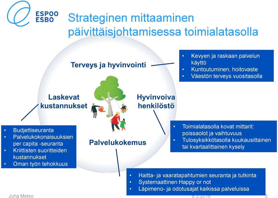 tehokkuus Toimialatasolla kovat mittarit: poissaolot ja vaihtuvuus Tulosyksikkötasolla kuukausittainen tai kvartaalittainen kysely