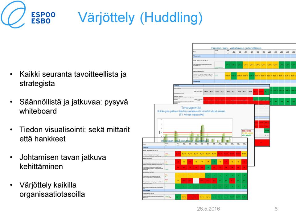 visualisointi: sekä mittarit että hankkeet Johtamisen tavan