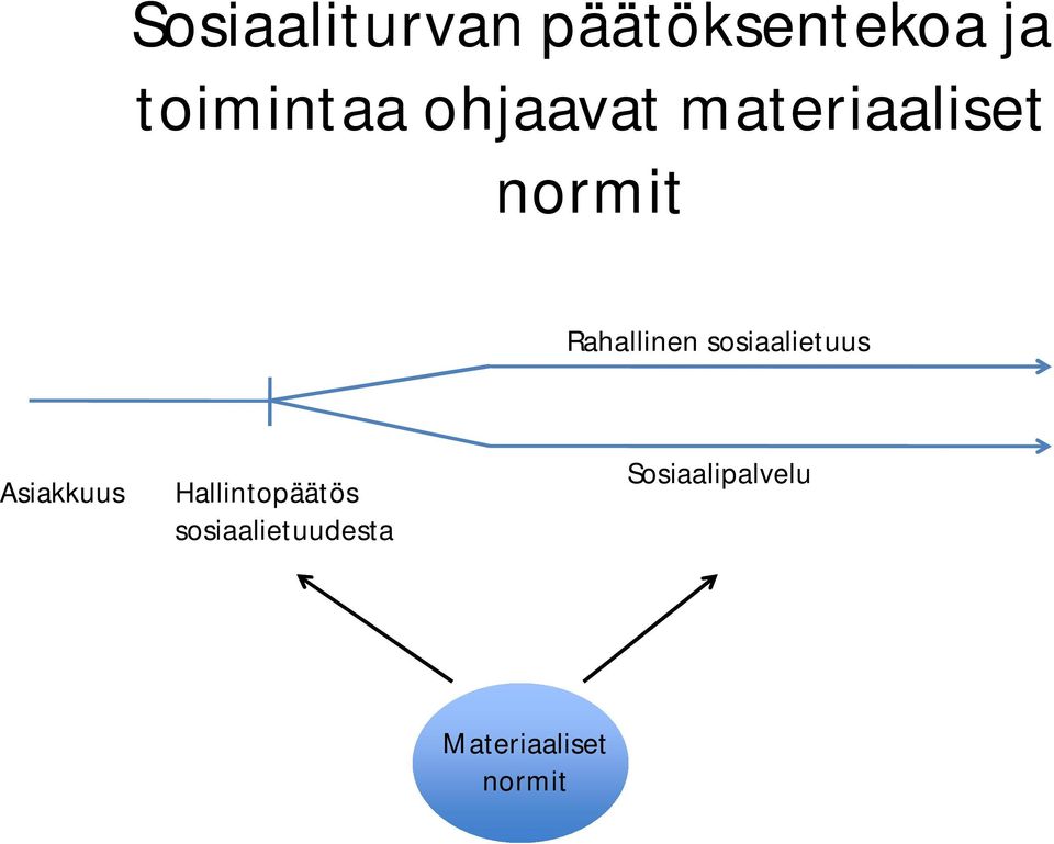 sosiaalietuus Asiakkuus Hallintopäätös