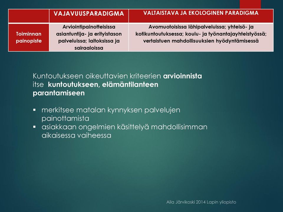 vertaistuen mahdollisuuksien hyödyntämisessä Kuntoutukseen oikeuttavien kriteerien arvioinnista itse kuntoutukseen, elämäntilanteen