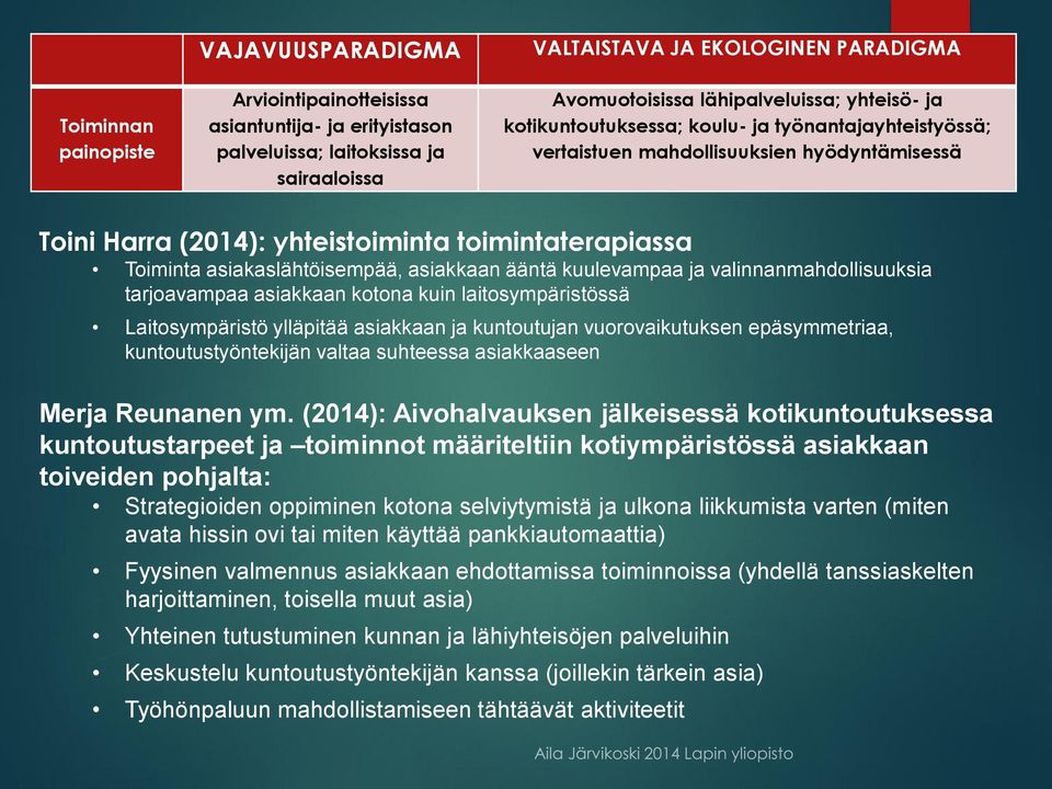 asiakaslähtöisempää, asiakkaan ääntä kuulevampaa ja valinnanmahdollisuuksia tarjoavampaa asiakkaan kotona kuin laitosympäristössä Laitosympäristö ylläpitää asiakkaan ja kuntoutujan vuorovaikutuksen