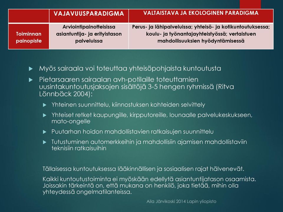 uusintakuntoutusjaksojen sisältöjä 3-5 hengen ryhmissä (Ritva Lönnbäck 2004): Yhteinen suunnittelu, kiinnostuksen kohteiden selvittely Yhteiset retket kaupungille, kirpputoreille, lounaalle