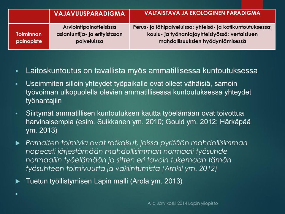 vähäisiä, samoin työvoiman ulkopuolella olevien ammatillisessa kuntoutuksessa yhteydet työnantajiin Siirtymät ammatillisen kuntoutuksen kautta työelämään ovat toivottua harvinaisempia (esim.
