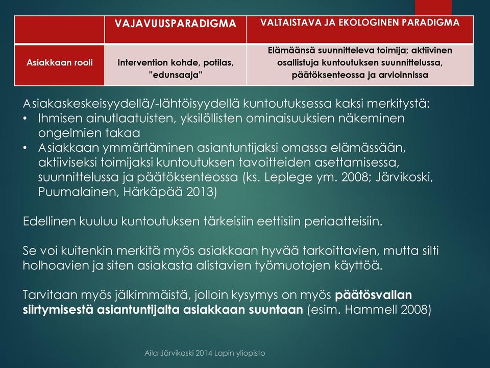 ymmärtäminen asiantuntijaksi omassa elämässään, aktiiviseksi toimijaksi kuntoutuksen tavoitteiden asettamisessa, suunnittelussa ja päätöksenteossa (ks. Leplege ym.