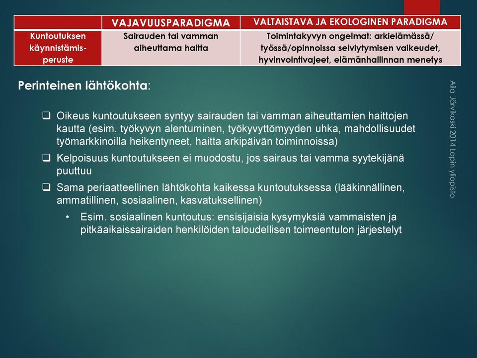 työkyvyn alentuminen, työkyvyttömyyden uhka, mahdollisuudet työmarkkinoilla heikentyneet, haitta arkipäivän toiminnoissa) Kelpoisuus kuntoutukseen ei muodostu, jos sairaus tai vamma syytekijänä