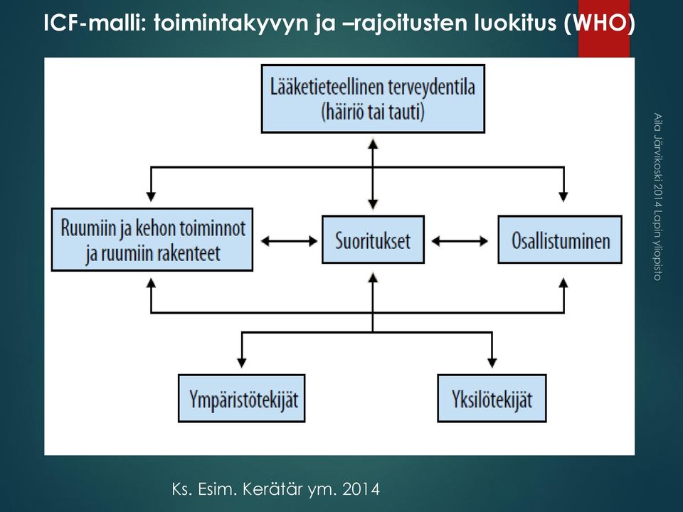 rajoitusten luokitus