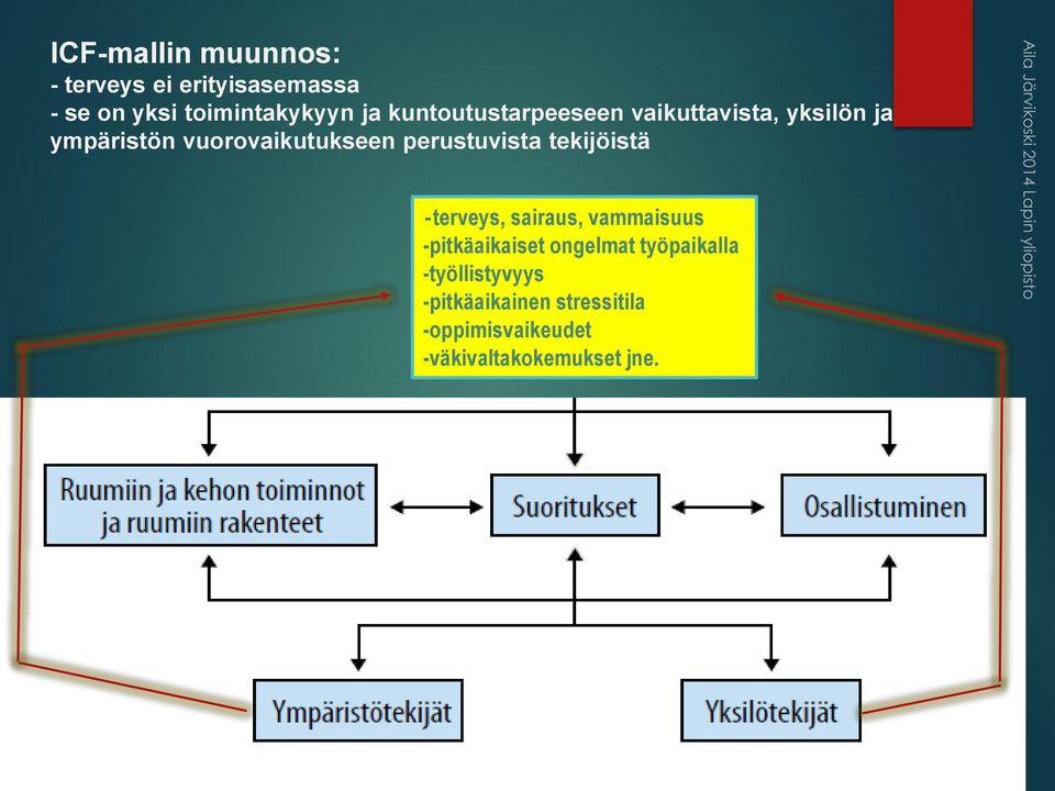 perustuvista tekijöistä -terveys, sairaus, vammaisuus -pitkäaikaiset ongelmat