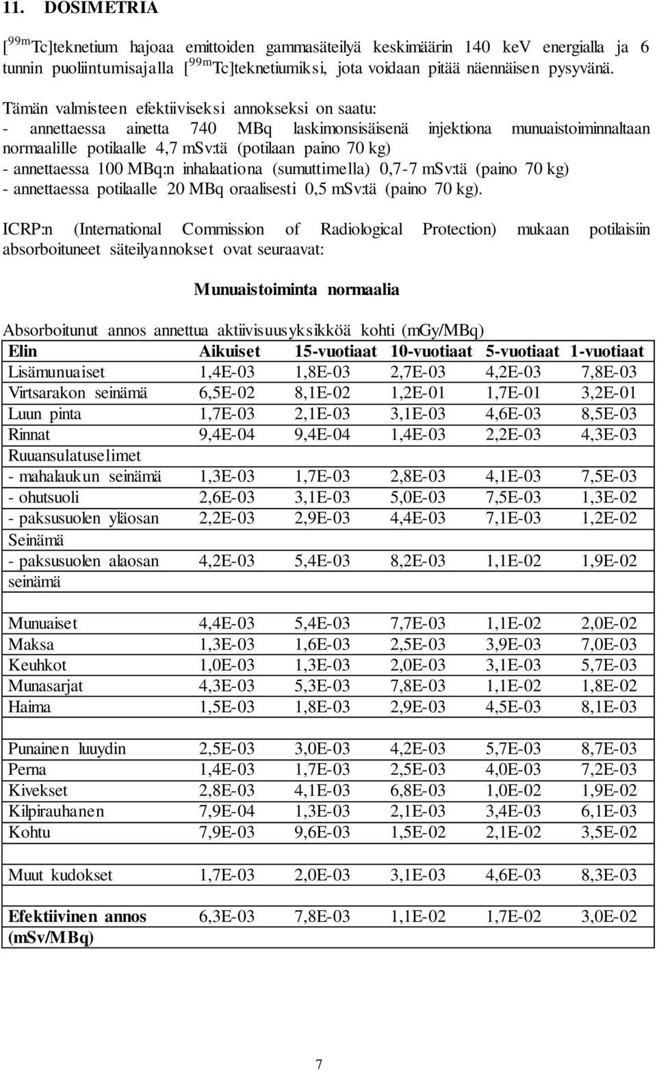 annettaessa 100 MBq:n inhalaationa (sumuttimella) 0,7-7 msv:tä (paino 70 kg) - annettaessa potilaalle 20 MBq oraalisesti 0,5 msv:tä (paino 70 kg).