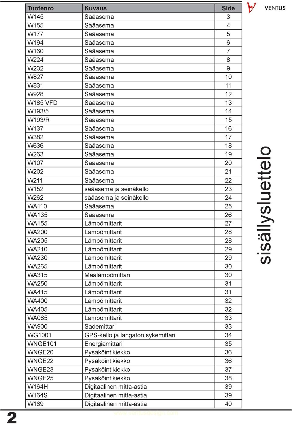 W262 sääasema ja seinäkello 24 WA110 Sääasema 25 WA135 Sääasema 26 WA155 Lämpömittarit 27 WA200 Lämpömittarit 28 WA205 Lämpömittarit 28 WA210 Lämpömittarit 29 WA230 Lämpömittarit 29 WA265