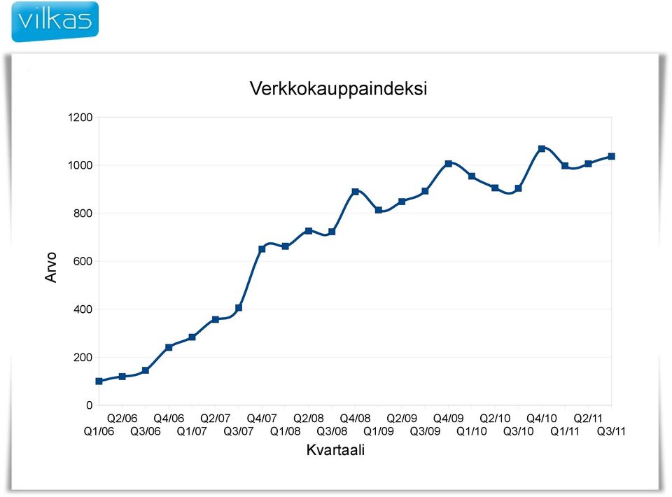 Q2/09 Q4/09 Q2/10 Q4/10 Q2/11 Q1/06 Q3/06 Q1/07 Q3/07