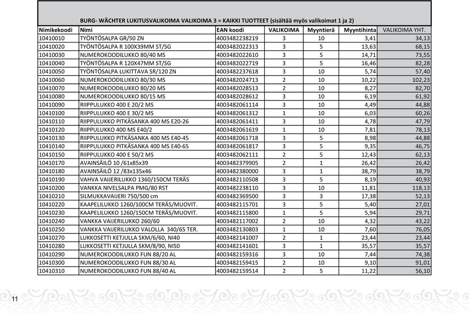 10410040 TYÖNTÖSALPA R 120X47MM ST/SG 4003482022719 3 5 16,46 82,28 10410050 TYÖNTÖSALPA LUKITTAVA SR/120 ZN 4003482237618 3 10 5,74 57,40 10410060 NUMEROKOODILUKKO 80/30 MS 4003482024713 2 10 10,22
