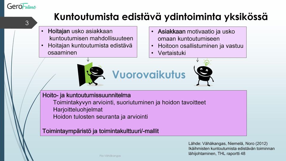 Toimintakyvyn arviointi, suoriutuminen ja hoidon tavoitteet Harjoitteluohjelmat Hoidon tulosten seuranta ja arviointi Toimintaympäristö ja