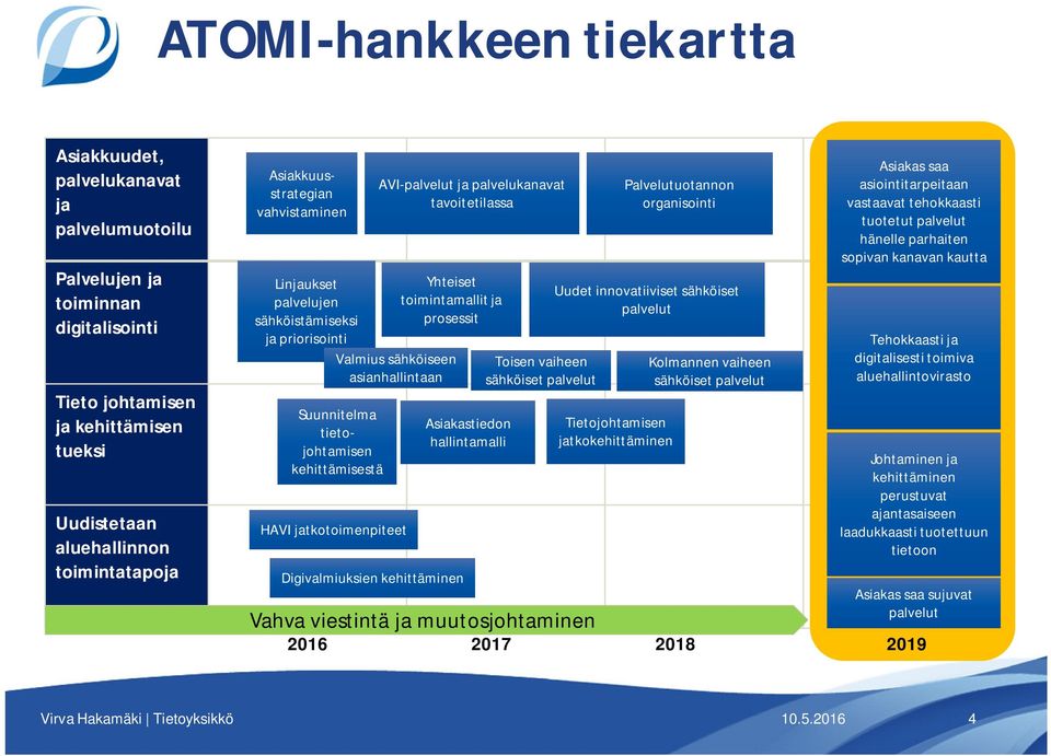 sähköiset palvelut sähköiset palvelut Asiakkuusstrategian vahvistaminen Suunnitelma tietojohtamisen kehittämisestä HAVI jatkotoimenpiteet Digivalmiuksien kehittäminen AVI-palvelut ja palvelukanavat