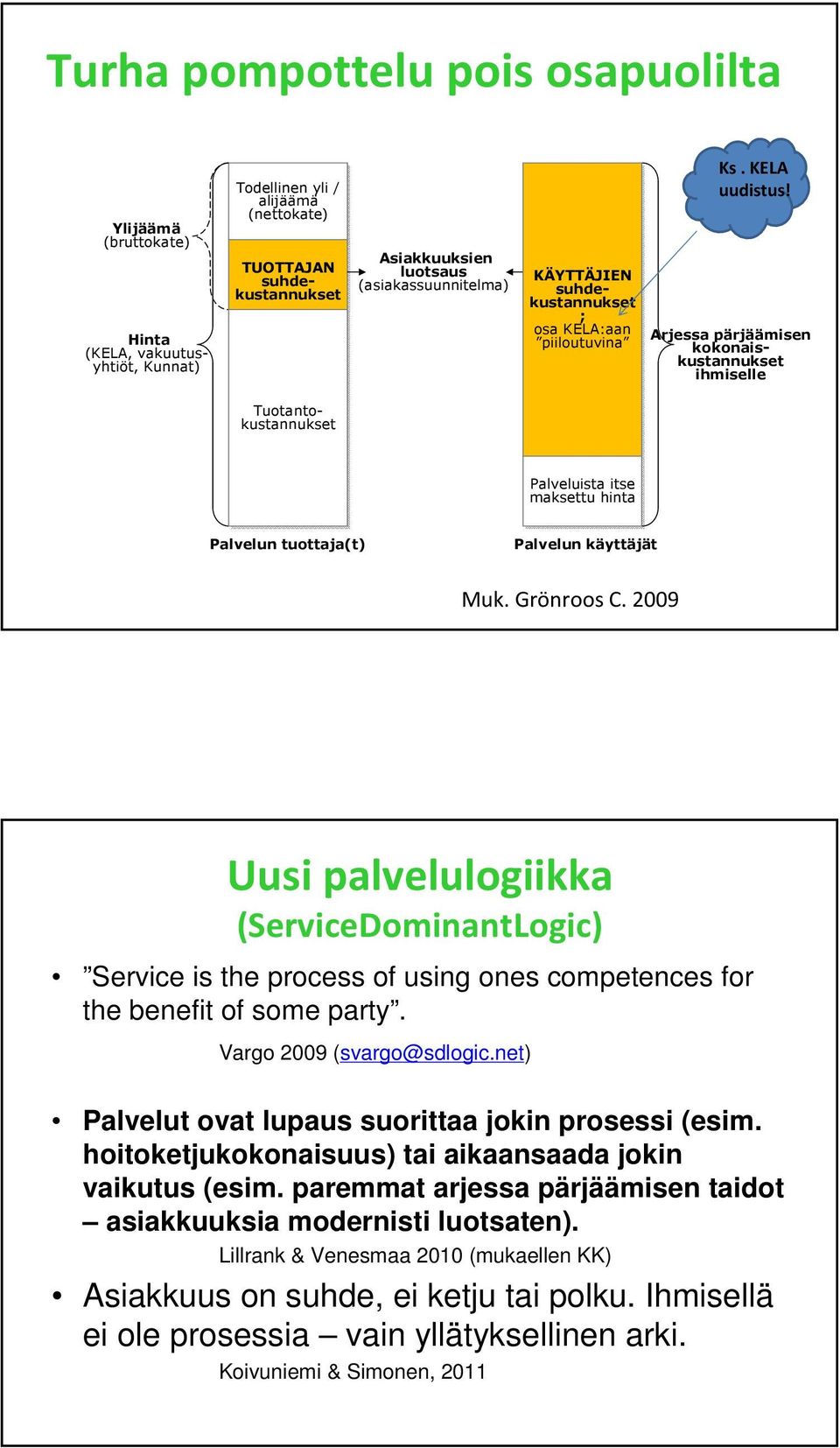 Arjessa pärjäämisen kokonaiskustannukset ihmiselle Tuotantokustannukset Palveluista itse maksettu hinta Palvelun tuottaja(t) Palvelun käyttäjät Muk. Grönroos C.
